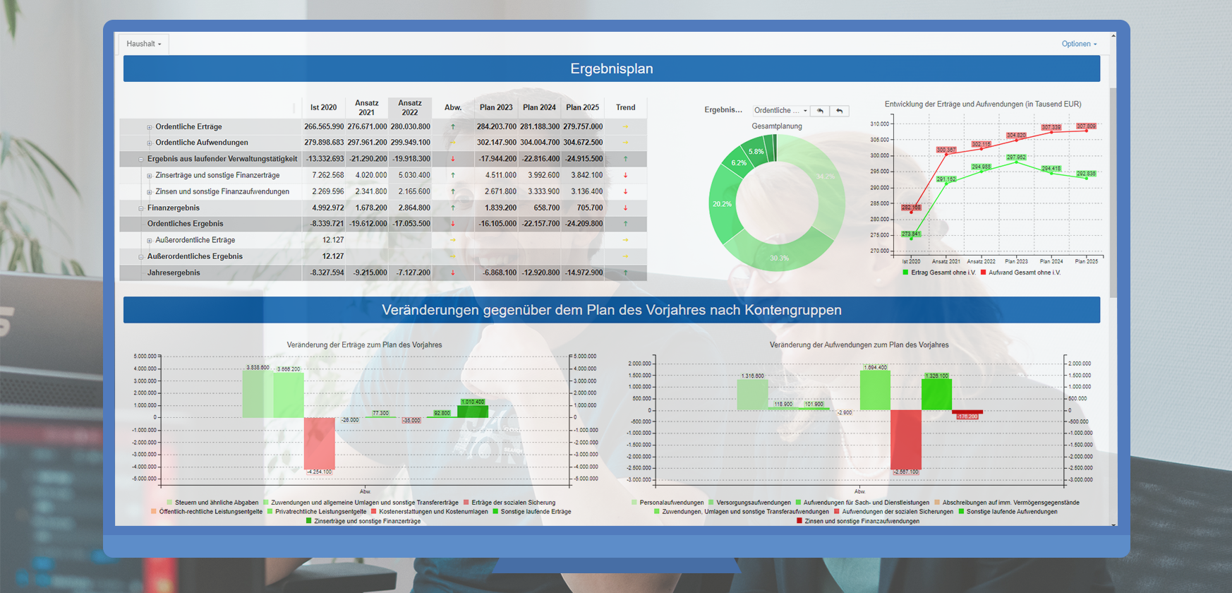 ProFIS-Dashboards